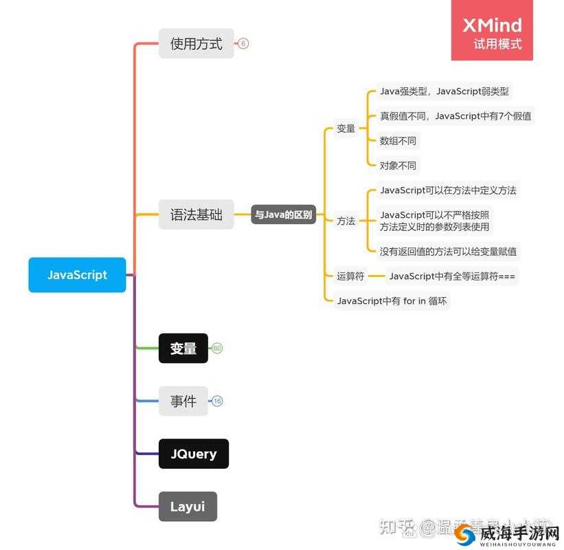 JavaScriptJava-HD 有着显著的区别：深度解析其差异所在