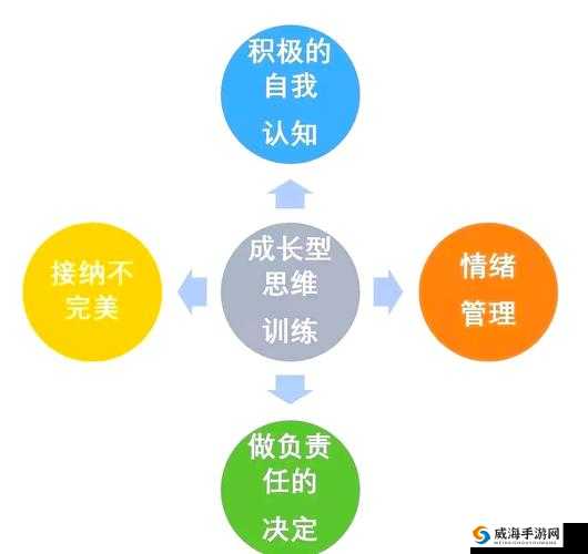 睡眠性格指导第一季：开启全面自我认知与提升之旅