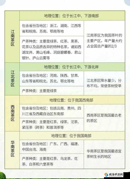 久亚洲一线产区二线产区三线区：不同产区的特点与差异分析