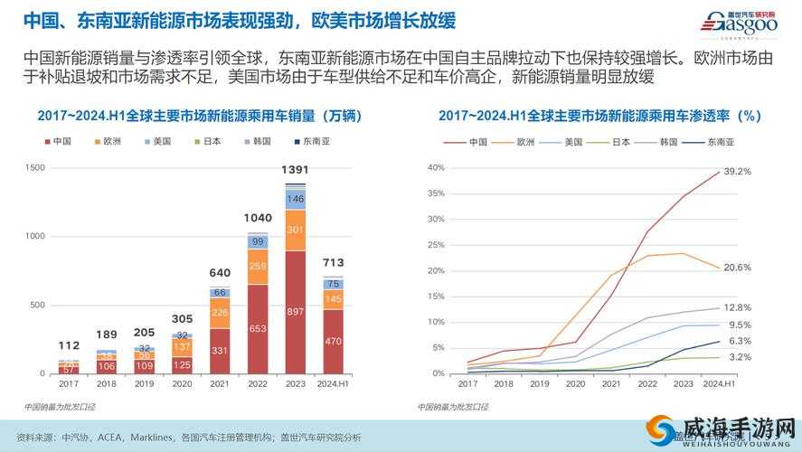 国产欧洲日产汽车品牌特点及市场竞争优势对比分析