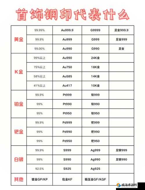 成色 AU99.9：关于其特点优势及市场应用的全面解析