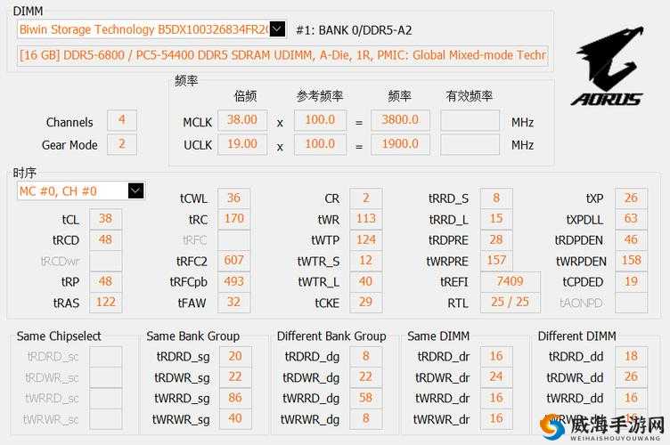 gb14may18DX_XXXXXL 相关重要信息及详细说明