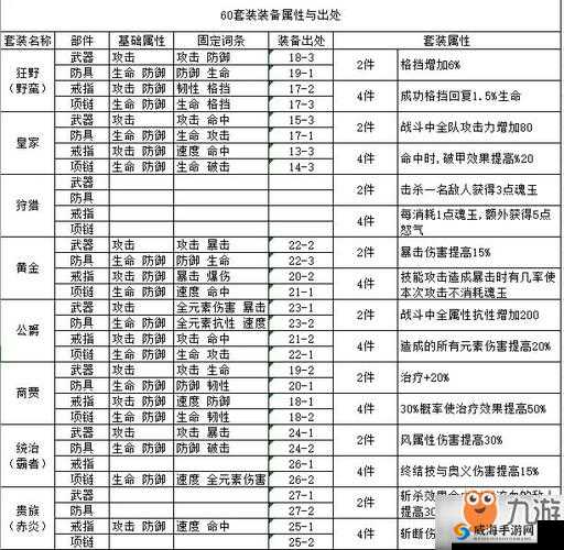 航海王燃烧意志60级装备深度解析，狂野套四件套属性及适用角色探讨