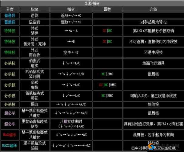 魂武者八神庵角色深度解析，连招技巧与技能搭配秘籍全面公开