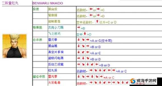 魂武者游戏中八神庵角色，高伤害技巧运用与反杀能力深度解析