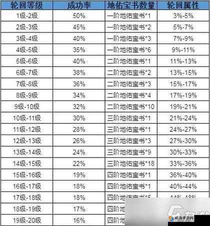 完美世界手游深度解析，装备精炼全攻略，助你输出攻击力实现飙升秘籍