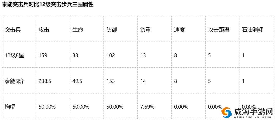 红警OL手游军衔特权全面剖析，详细对应表及深入特权解析