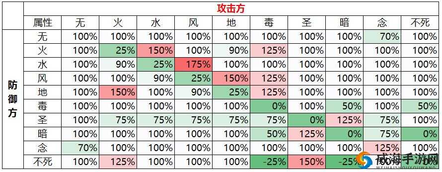 仙境传说RO爱如初见，全面解析魔物属性及其相克关系指南