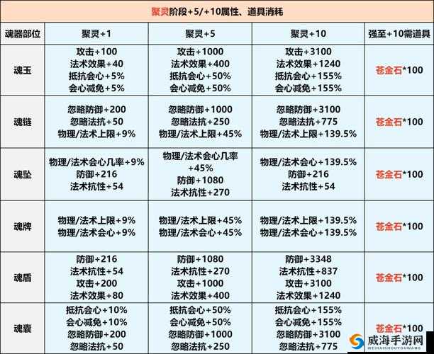 侍魂胧月传说深度解析，装备打造与培养策略的全面进阶指南