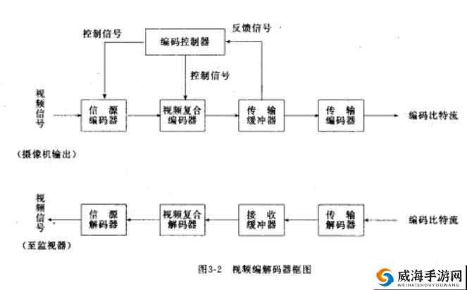 VIDEOCODECWMVIDEODECODER：视频编解码器的原理与应用