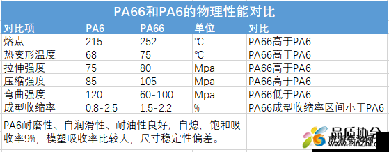 pa6 色母与 pa66 色母的区别-特性不同应用场景各异