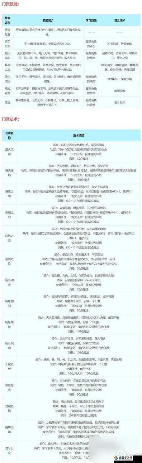 梦幻西游3D方寸门派全面剖析，技能特性与属性加成深度解读