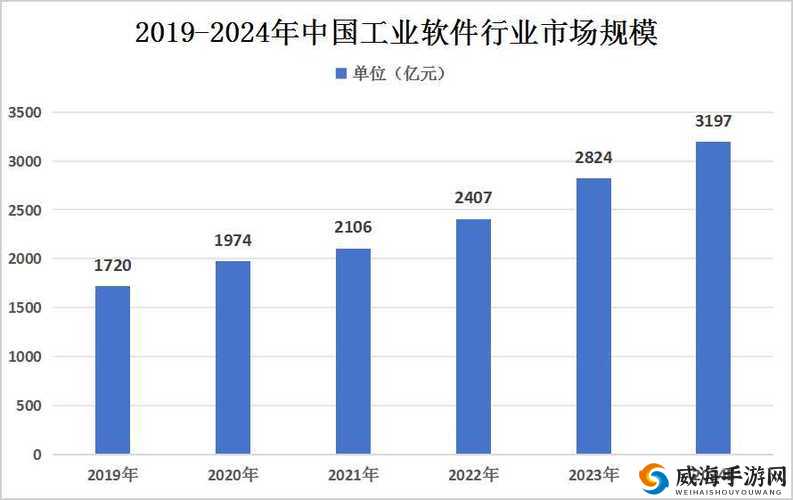 2024 国精产品一二三线之独特魅力与发展趋势探讨