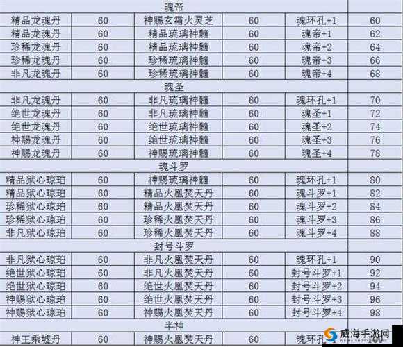 一零计划尤娜全面突破指南，攻略详解与突破材料大全汇总