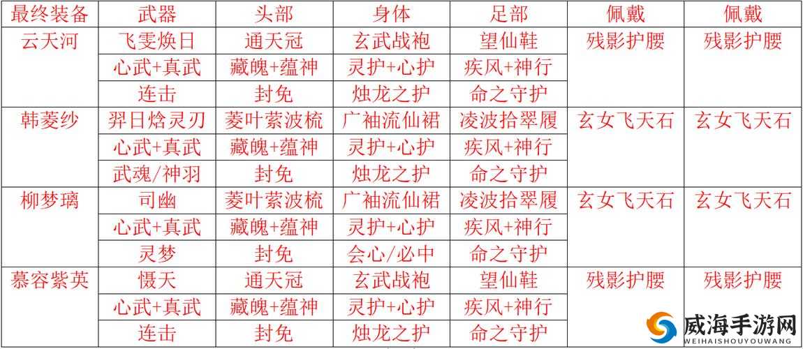 仙剑奇侠传4手游深度解析，仙术效果、持续时间及运用全攻略