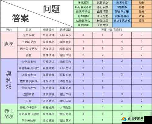 螺旋圆舞曲阿伦好感提升攻略，女仆集会食物选择及话题答案详解