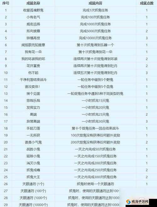 梦幻西游3D手游深度探索捉鬼之旅，技巧与策略全面分享