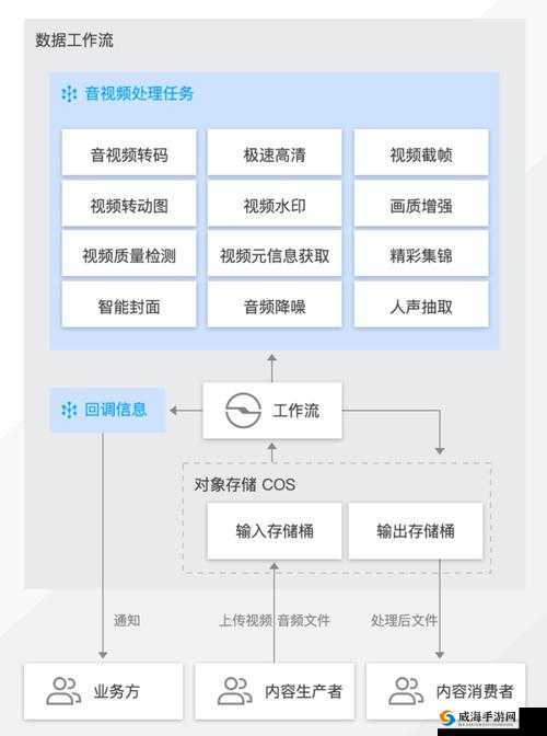 砖矿转码在线：提供高效稳定的转码服务与支持