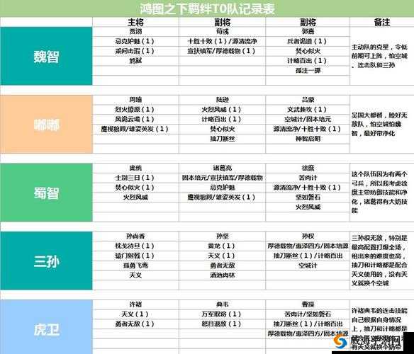 神都夜行录伯牙拓印全方位解析，阵容推荐与技能属性一览