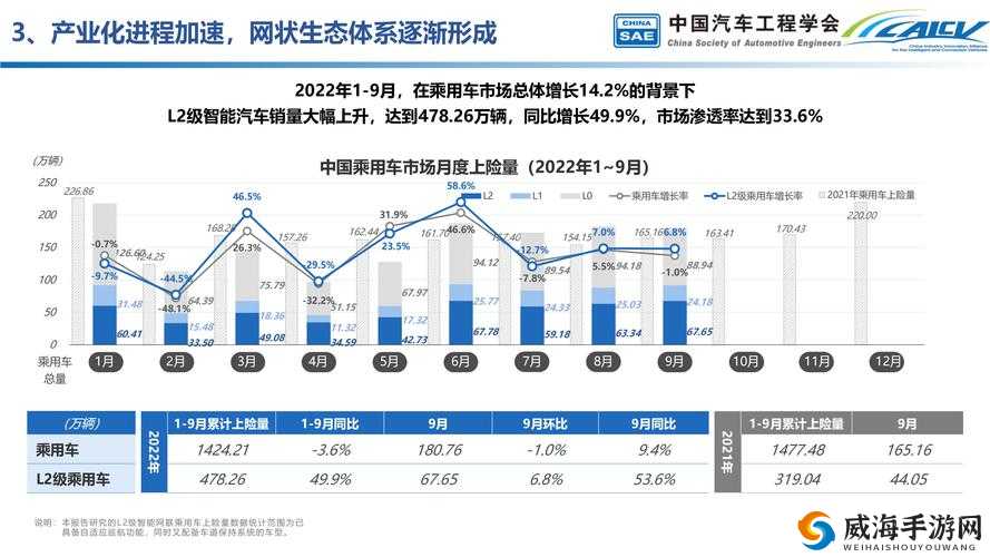 汽车市场新趋势：智能化、电动化、共享化、网联化