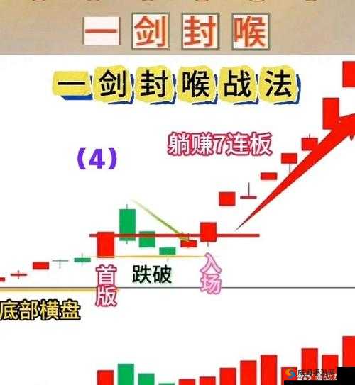 一阴吞两阳与MACD的关系：探究其内在联系及市场影响