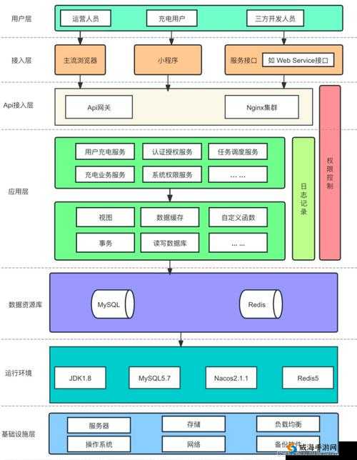 成品网源码 78w78 全面剖析：其技术架构与功能特点深度解读