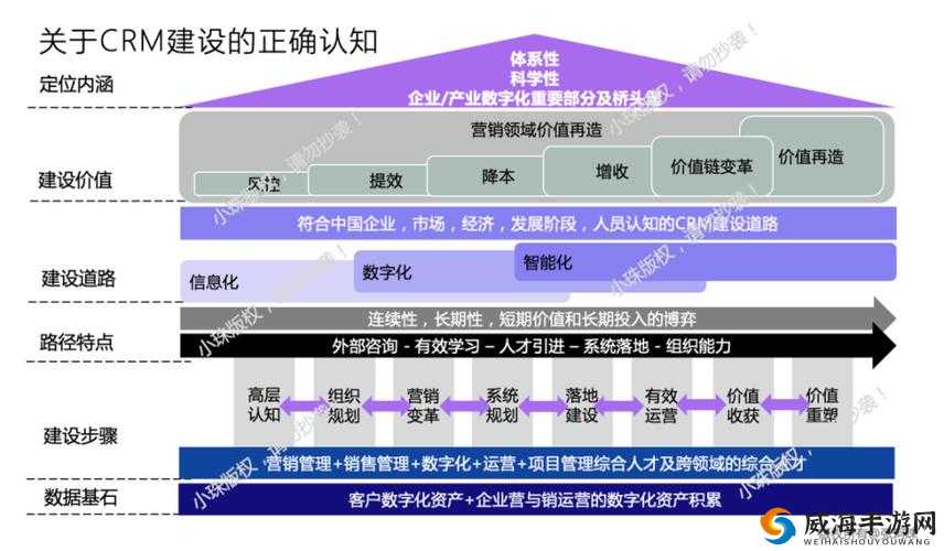 成免费的 CRM 是正规还是仿之探讨分析