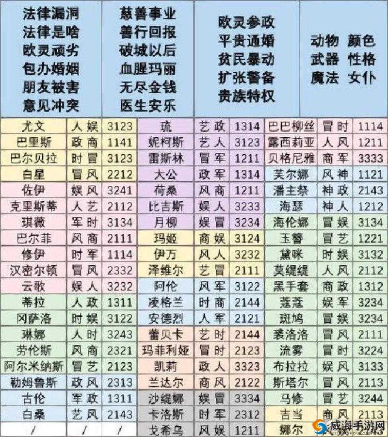 螺旋圆舞曲主线任务高效速通与最大化体力节省实用技巧