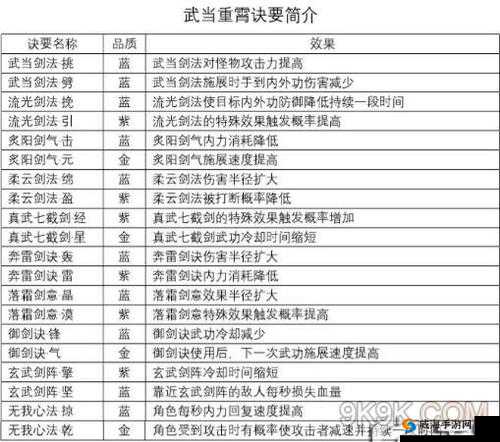 剑侠情缘2剑歌行深度解析，灵石抽取概率及高效策略分析