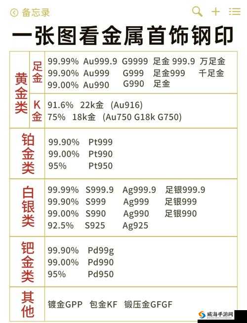 AU999 成色纯正品，品质卓越之选