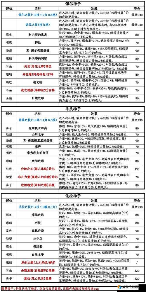 方舟指令诸神巡礼，全面剖析技能、圣物选择及高效阵容搭配策略