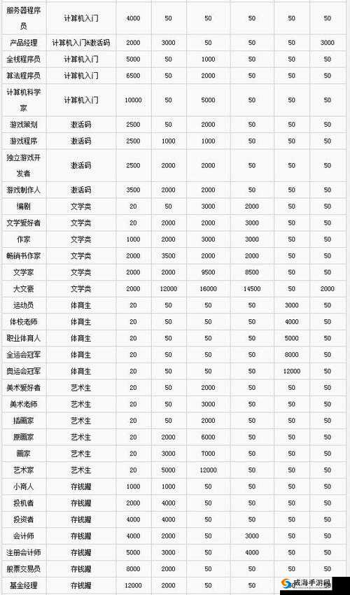 中国式家长游戏攻略，高效速刷角色属性方法与技巧全面介绍