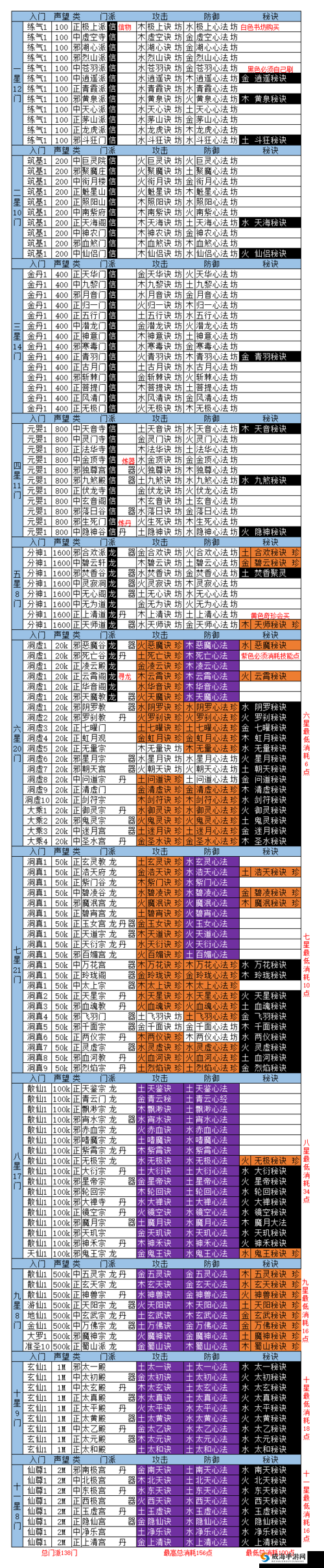 全面解析，想不想修真游戏中修为增加的高效技巧与快速提升攻略大揭秘