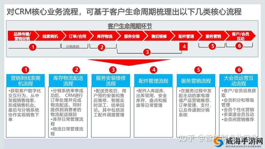 成免费 CRM 大全：呈现多样化的客户关系管理方案