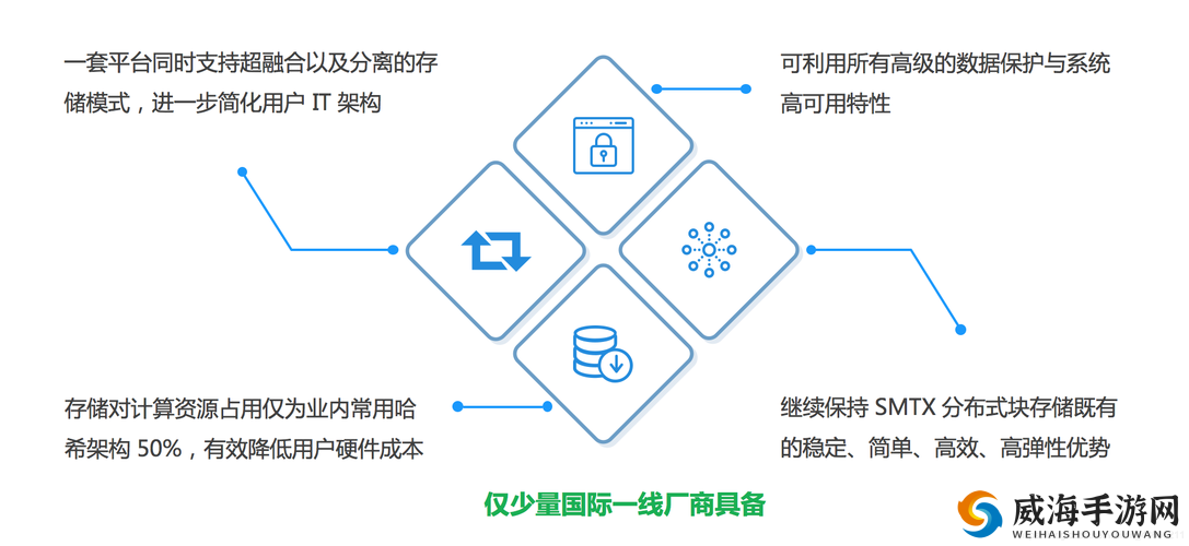 超级肉禽系统情节深度剖析与解读