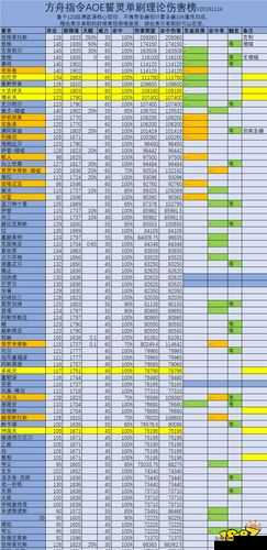 方舟指令新手必备，全面解析初始誓灵选择与阵容搭配攻略