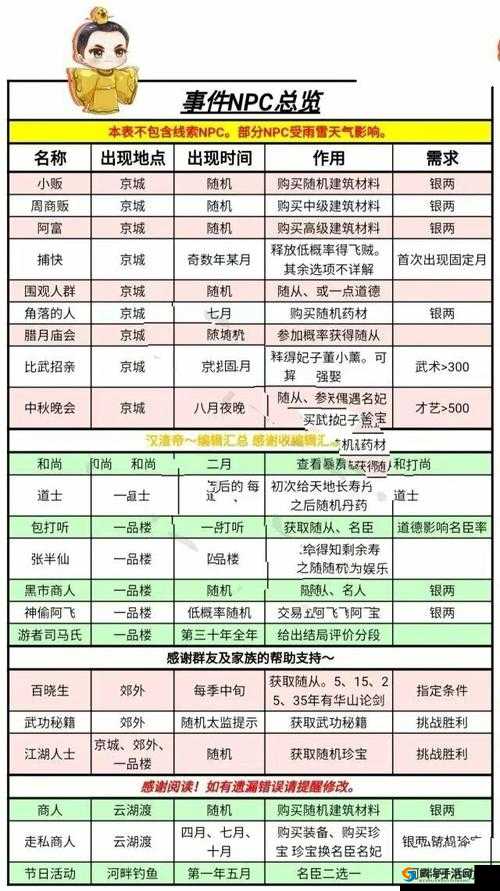 皇帝成长计划2游戏攻略，平民玩家如何巧妙增收税收的实用秘籍