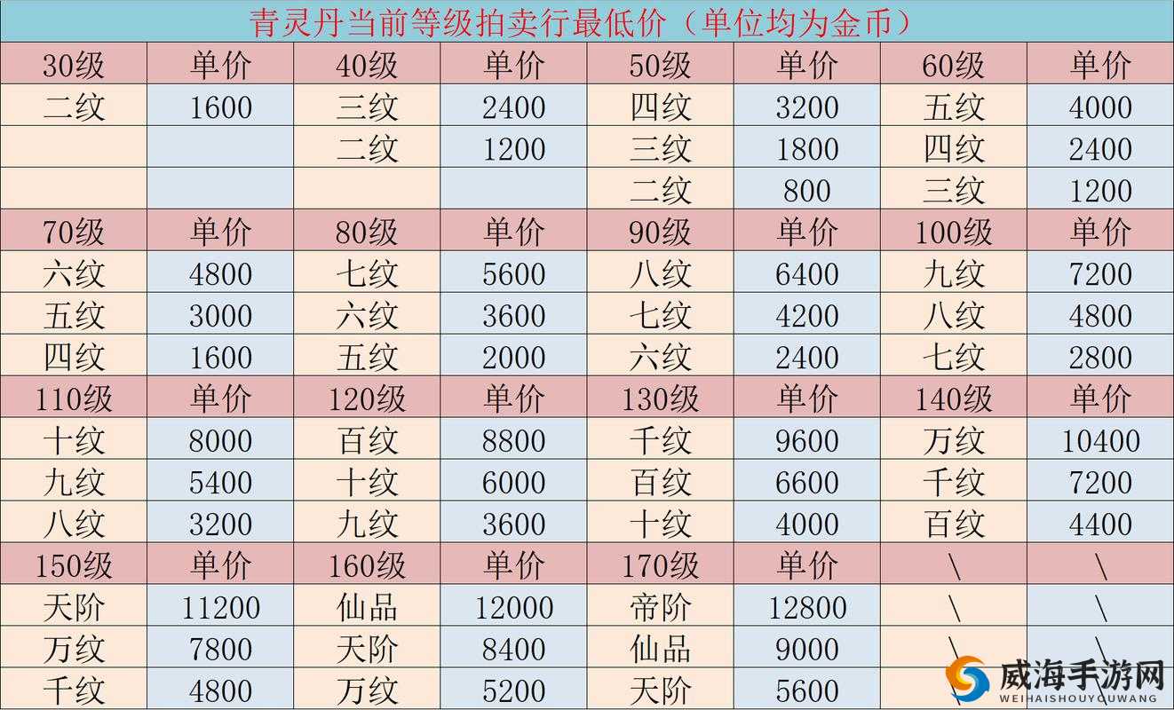 斗破苍穹手游全面解析，青灵丹及多种丹方的高效获取攻略