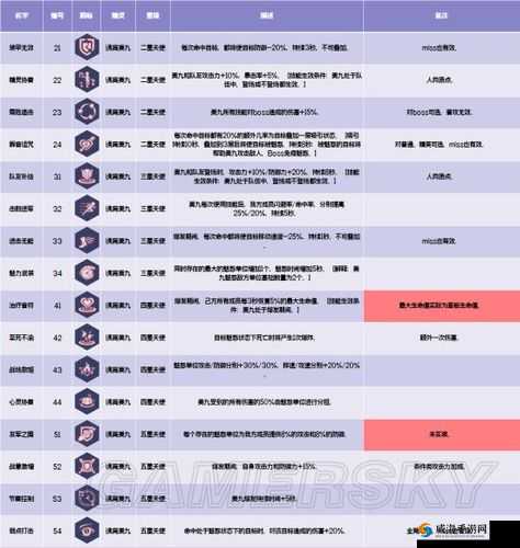 约战精灵再临无尽回廊61层攻略，狂三领衔，解锁高效过关秘籍与技巧