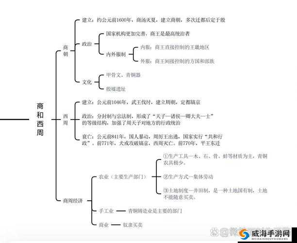 文明Online起源深度探索，罗马国特性及其特色建筑浴场全解析