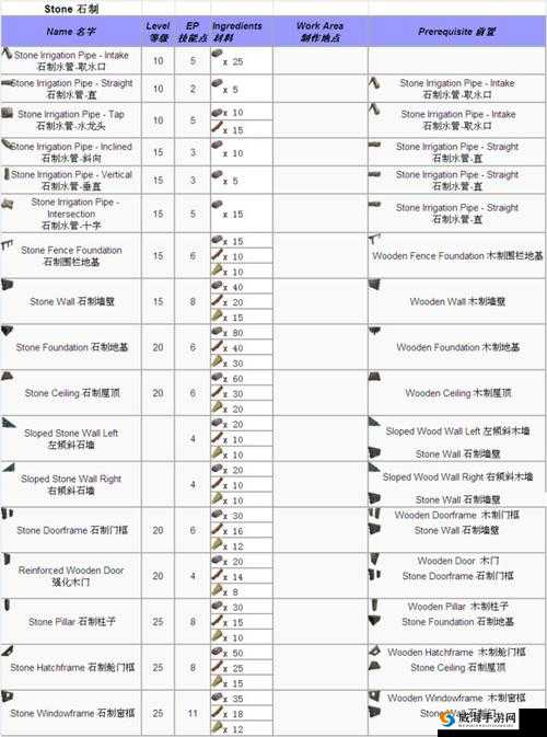 方舟生存进化游戏内潜水套装与潜水服全面制作流程及方法详解