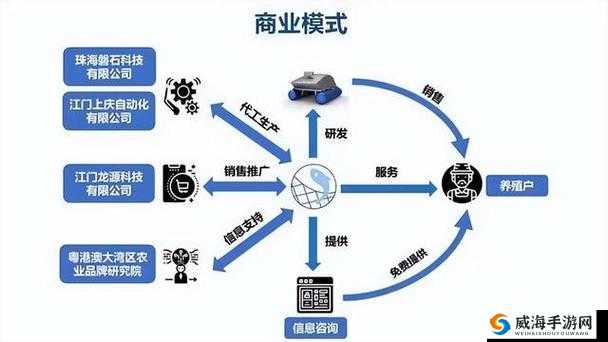 成免费CRM特色对接香蕉视频同步更新：创新融合的服务模式引领行业潮流