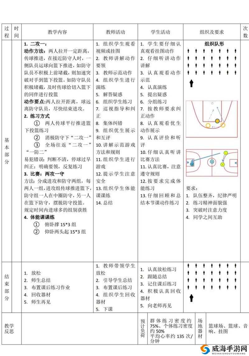 私教 1v2 训练出球意识基本原则：提升实战表现的关键要点