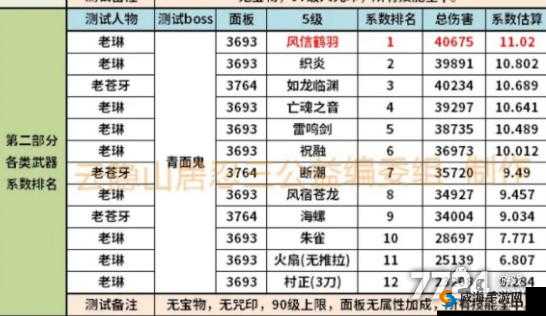 忍者必须死3烈炎武器全面解析，伤害输出与独特技能深度探讨