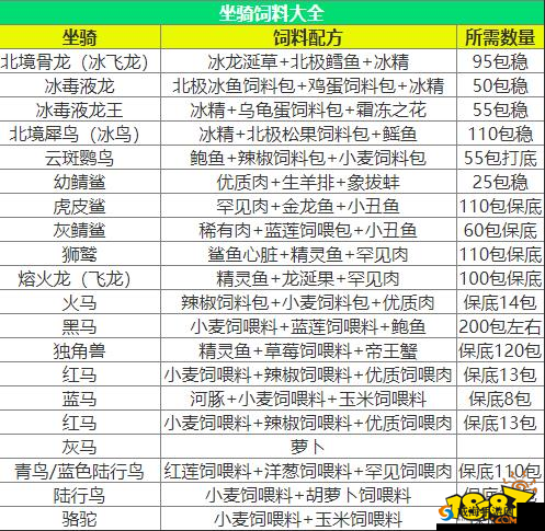 创造与魔法游戏深度解析，狮鹫捕捉技巧与专属饲料制作全攻略