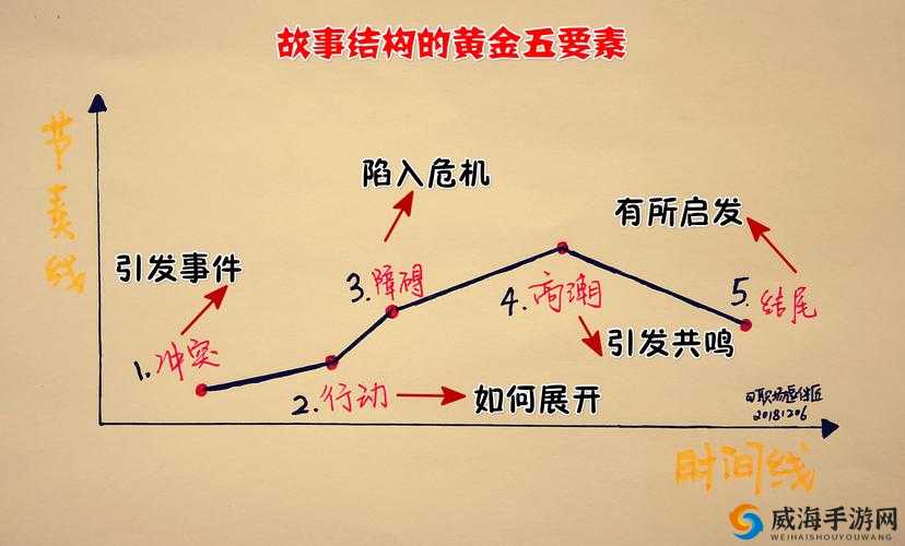 从拒绝到接受的转变历程：探寻背后的故事与原因