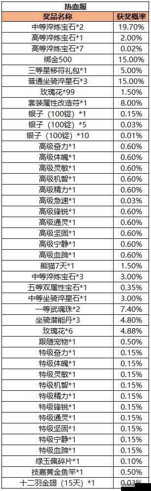 红警OL手游全面解析，道具产出概率一览及详细随机产出概率表