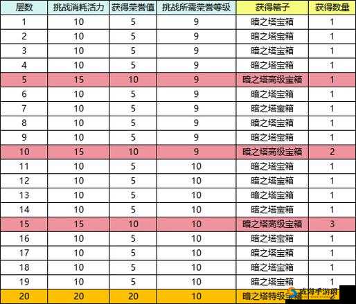 阿尔卡纳战记深度解析，通天塔的挑战全攻略与制胜策略