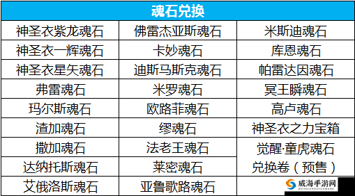 圣斗士星矢游戏中觉醒石全面获取攻略，多种获得方法详解