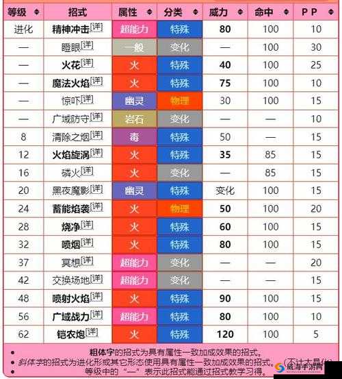 一人之下手游红莲角色高效技能搭配与连招顺序攻略